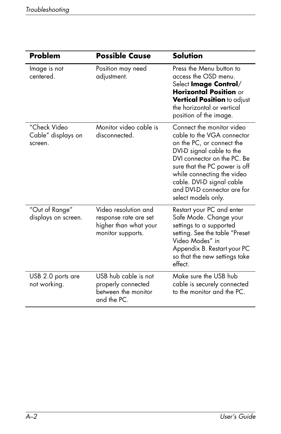 HP f2105 21 inch LCD Monitor User Manual | Page 58 / 74