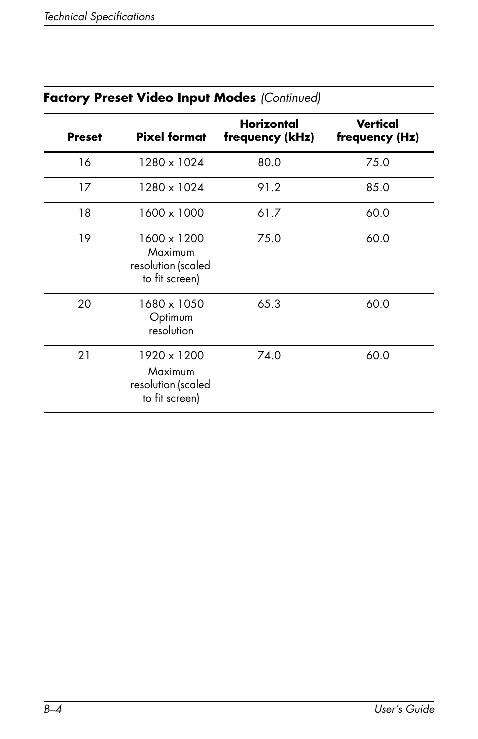 HP f2105 21 inch LCD Monitor User Manual | Page 64 / 74