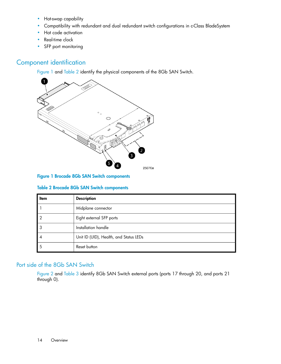 Component identification, Port side of the 8gb san switch, Brocade 8gb san switch components | HP Brocade 8Gb SAN Switch for HP BladeSystem c-Class User Manual | Page 14 / 64