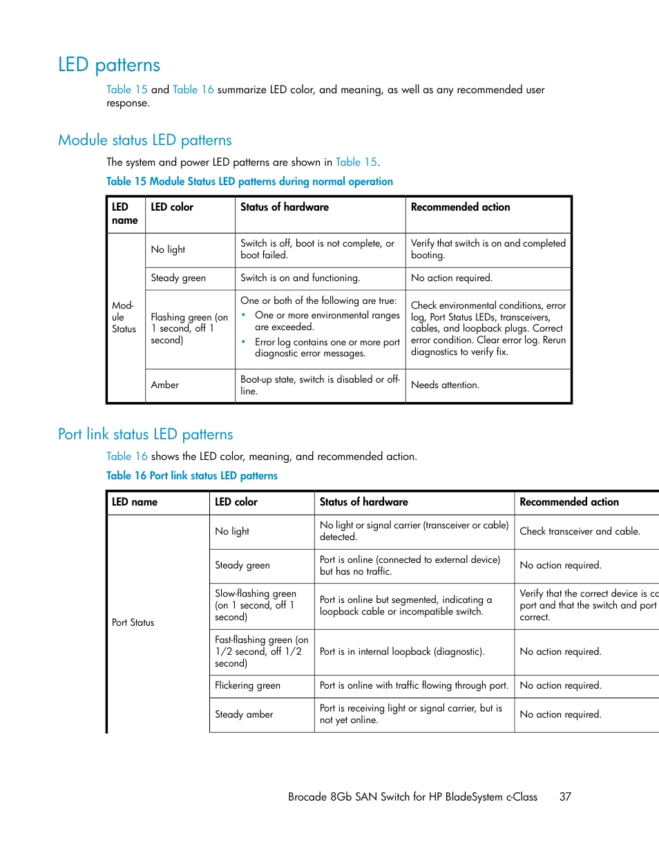 Led patterns, Module status led patterns, Port link status led patterns | 37 port link status led patterns, Module status led patterns during normal operation, Table | HP Brocade 8Gb SAN Switch for HP BladeSystem c-Class User Manual | Page 37 / 64