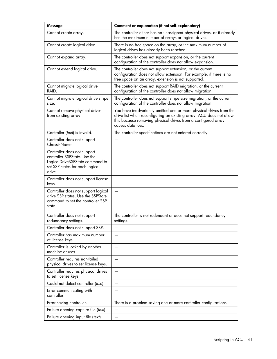 HP StorageWorks 1500cs Modular Smart Array User Manual | Page 41 / 71