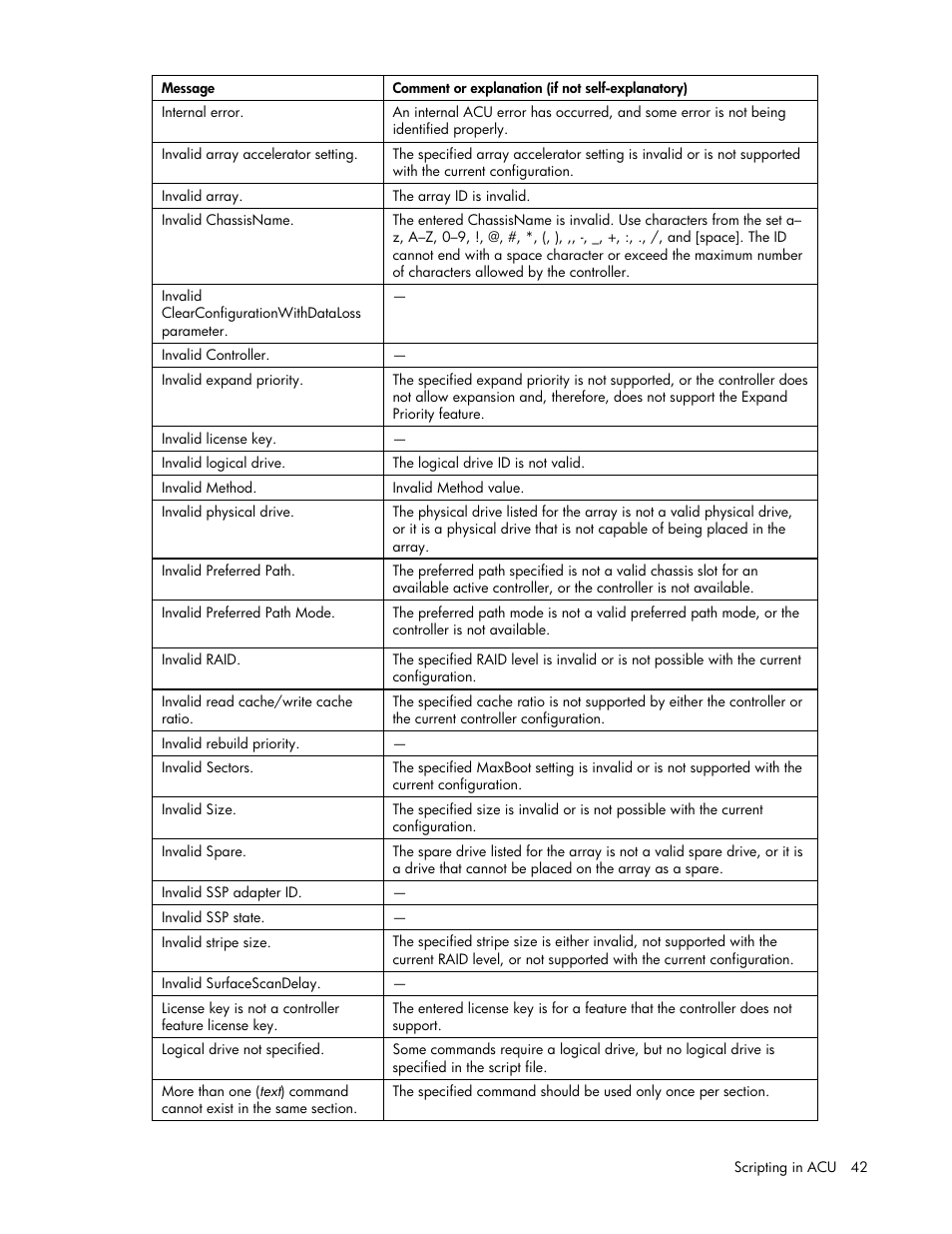 HP StorageWorks 1500cs Modular Smart Array User Manual | Page 42 / 71