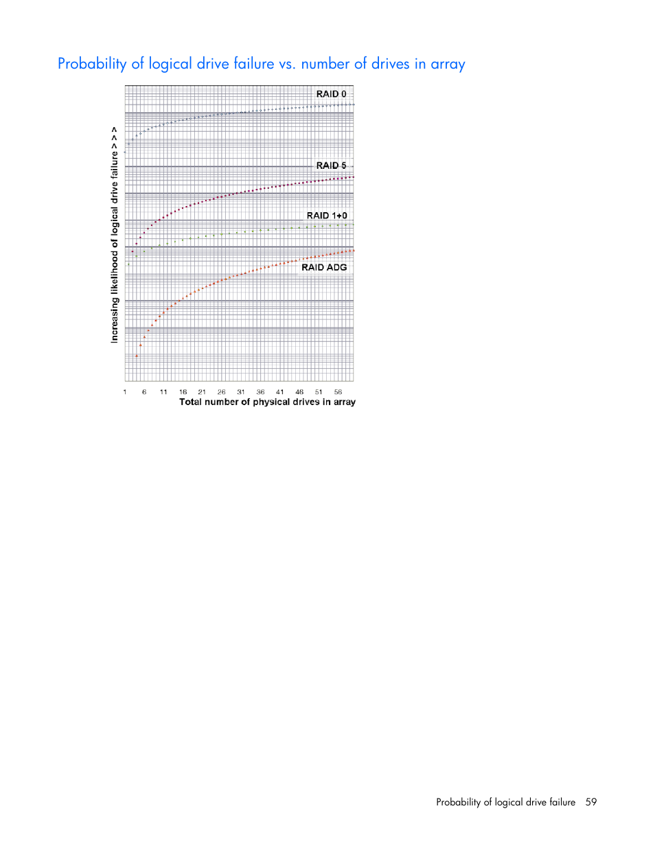 Probability of, On p, The data for this g | HP StorageWorks 1500cs Modular Smart Array User Manual | Page 59 / 71