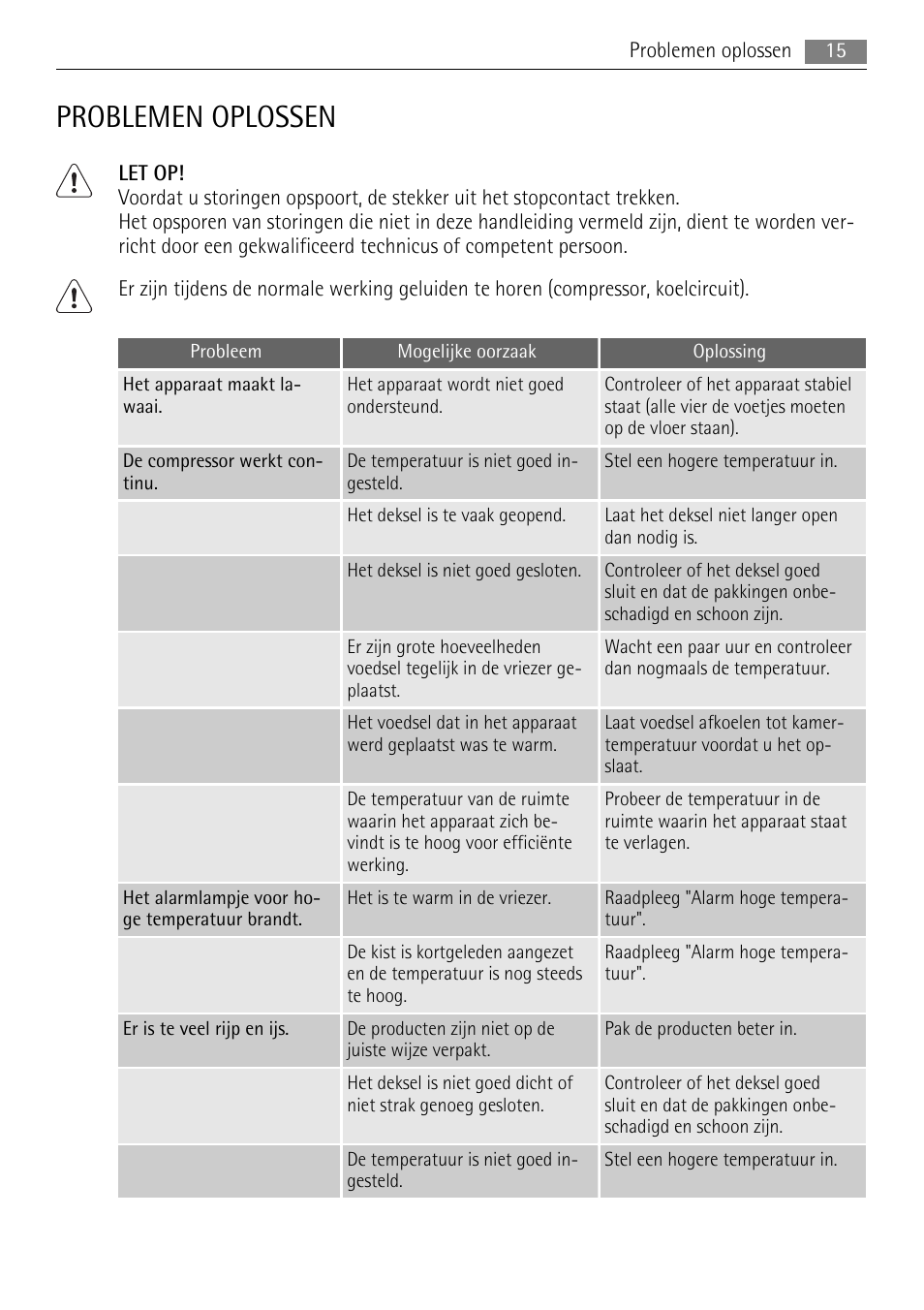 Problemen oplossen | AEG A82700HLW0 User Manual | Page 15 / 80