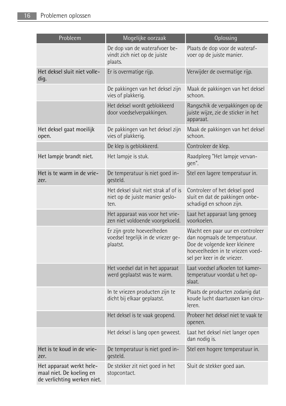 AEG A82700HLW0 User Manual | Page 16 / 80