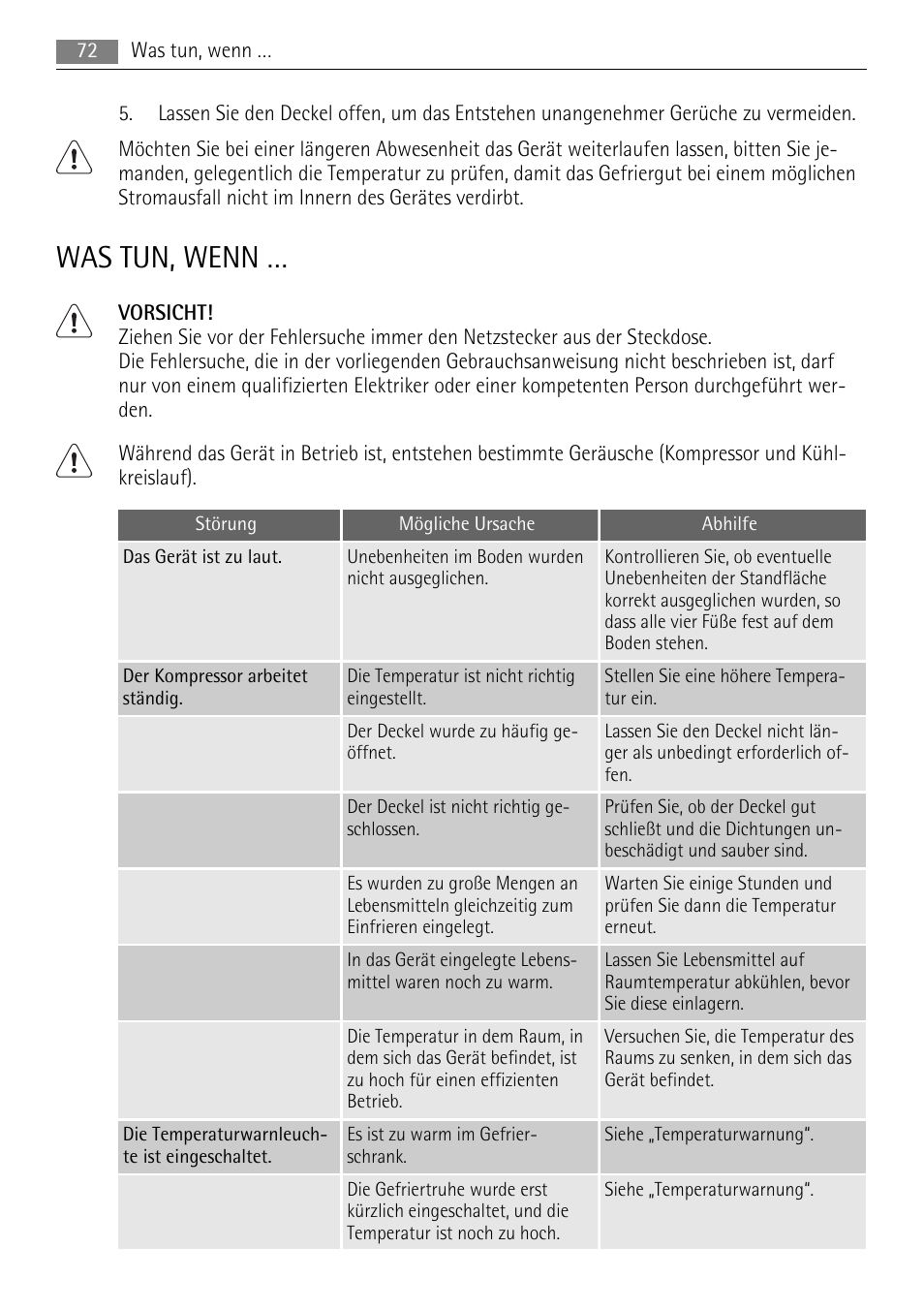 Was tun, wenn | AEG A82700HLW0 User Manual | Page 72 / 80
