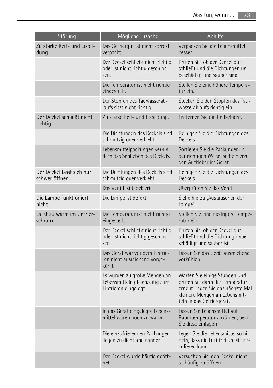 AEG A82700HLW0 User Manual | Page 73 / 80