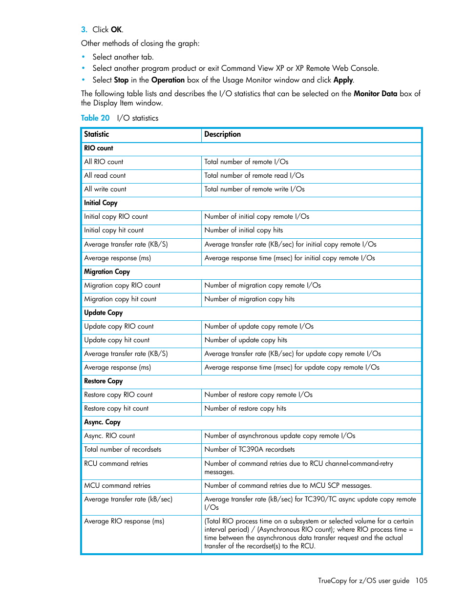 Table 20 i/o statistics, 20 i/o statistics | HP StorageWorks XP Remote Web Console Software User Manual | Page 105 / 208