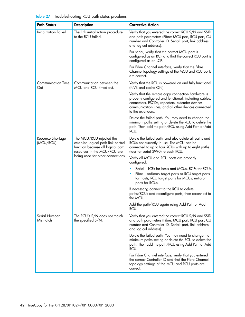 Table 27 troubleshooting rcu path status problems, 27 troubleshooting rcu path status problems, Table 27 | HP StorageWorks XP Remote Web Console Software User Manual | Page 142 / 208