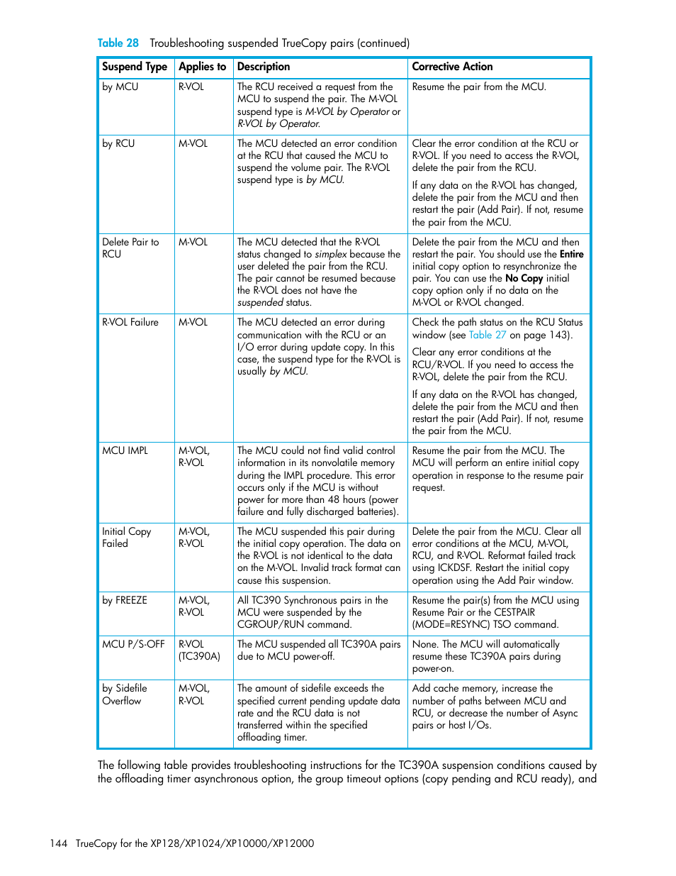 HP StorageWorks XP Remote Web Console Software User Manual | Page 144 / 208