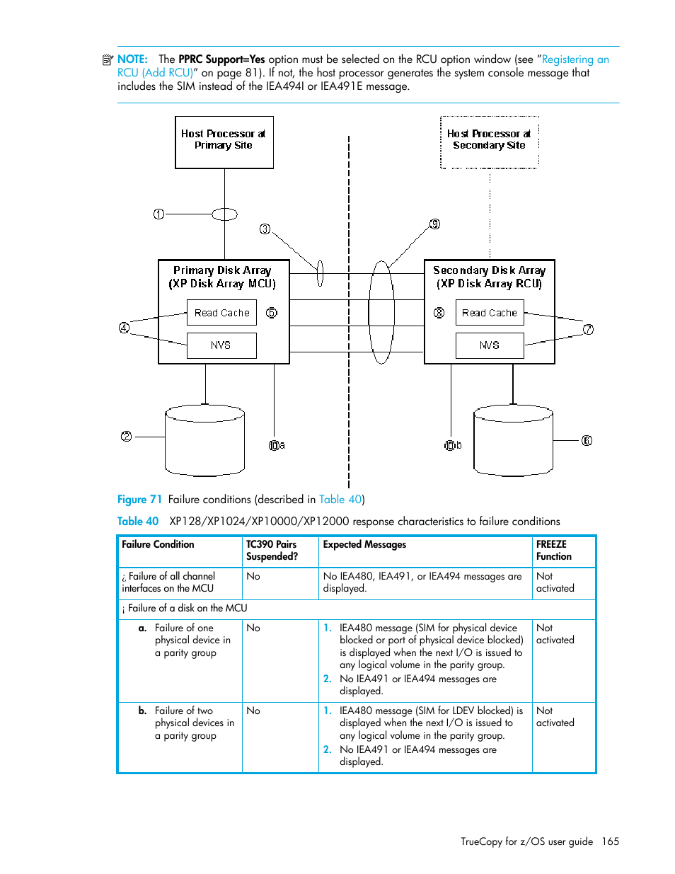 71 failure conditions (described in, Table | HP StorageWorks XP Remote Web Console Software User Manual | Page 165 / 208