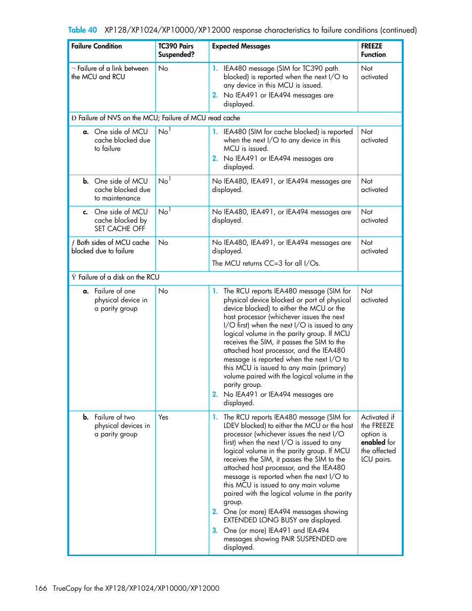 HP StorageWorks XP Remote Web Console Software User Manual | Page 166 / 208