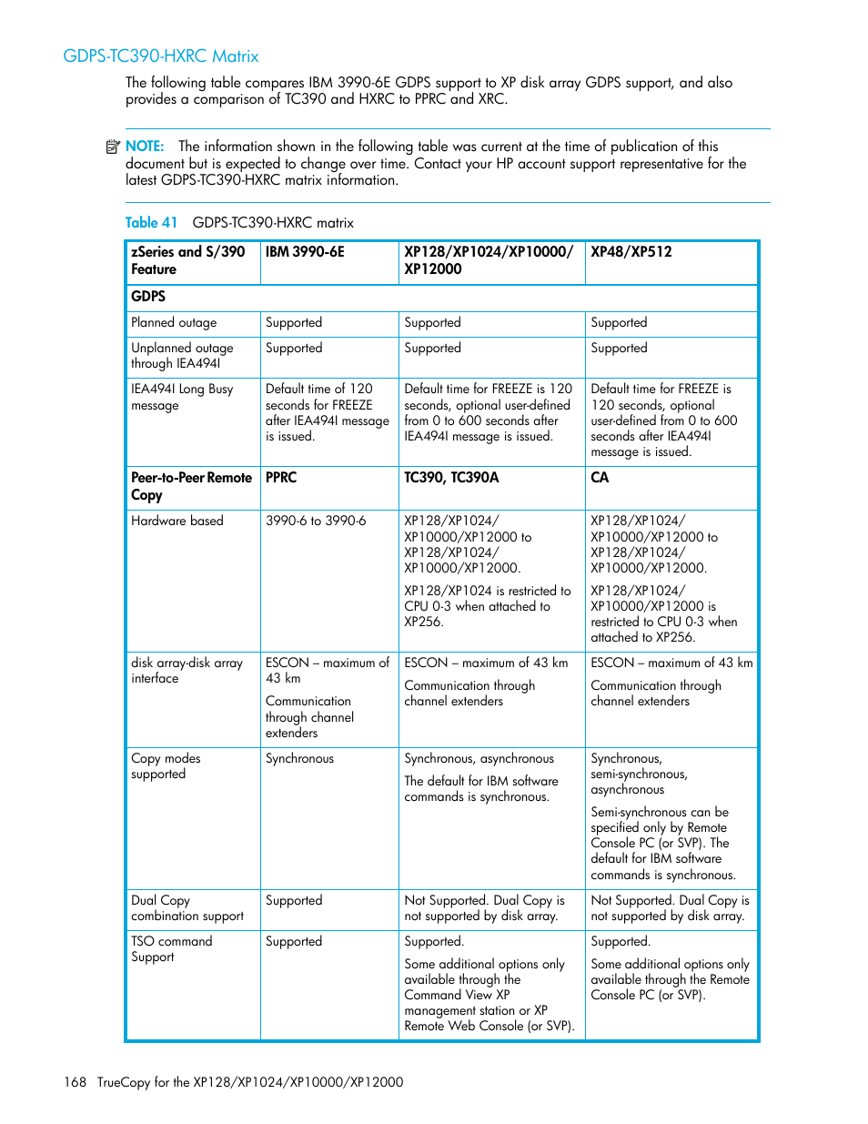 Gdps-tc390-hxrc matrix, Table 41 gdps-tc390-hxrc matrix, 41 gdps-tc390-hxrc matrix | HP StorageWorks XP Remote Web Console Software User Manual | Page 168 / 208