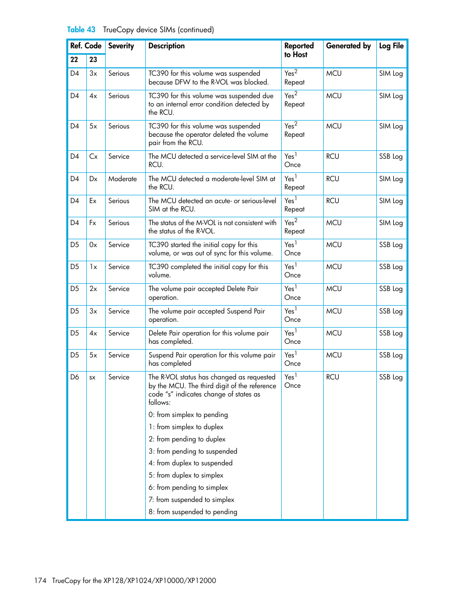 HP StorageWorks XP Remote Web Console Software User Manual | Page 174 / 208