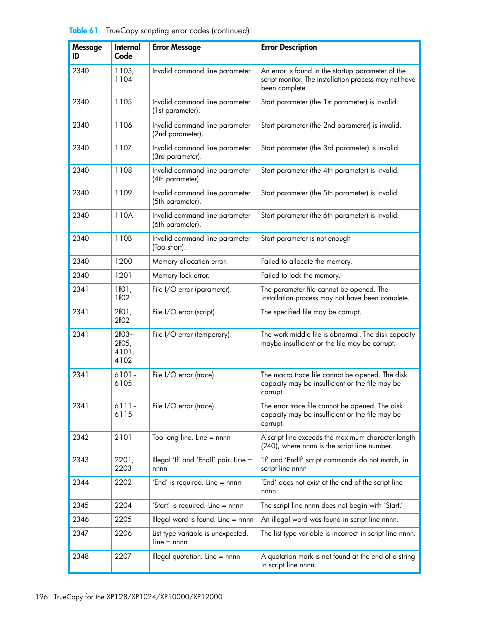 HP StorageWorks XP Remote Web Console Software User Manual | Page 196 / 208