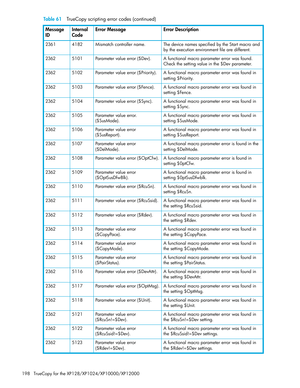 HP StorageWorks XP Remote Web Console Software User Manual | Page 198 / 208