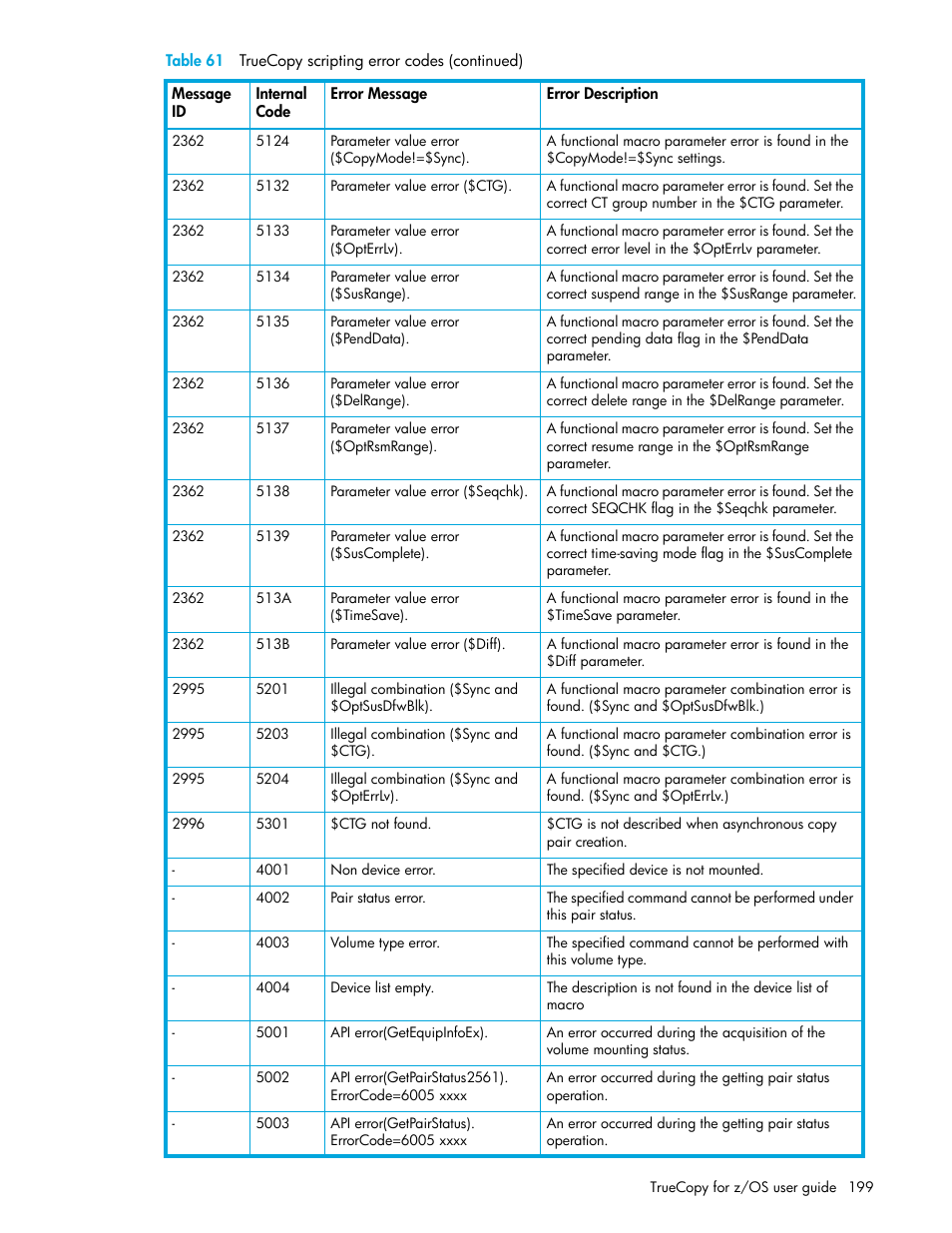 HP StorageWorks XP Remote Web Console Software User Manual | Page 199 / 208
