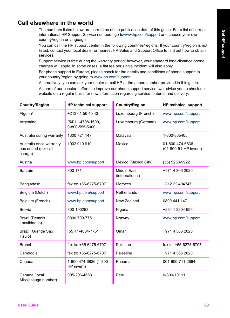 Call elsewhere in the world, Support office. see, Call elsewhere in | The world | HP PSC 1510xi All-in-One Printer User Manual | Page 72 / 96