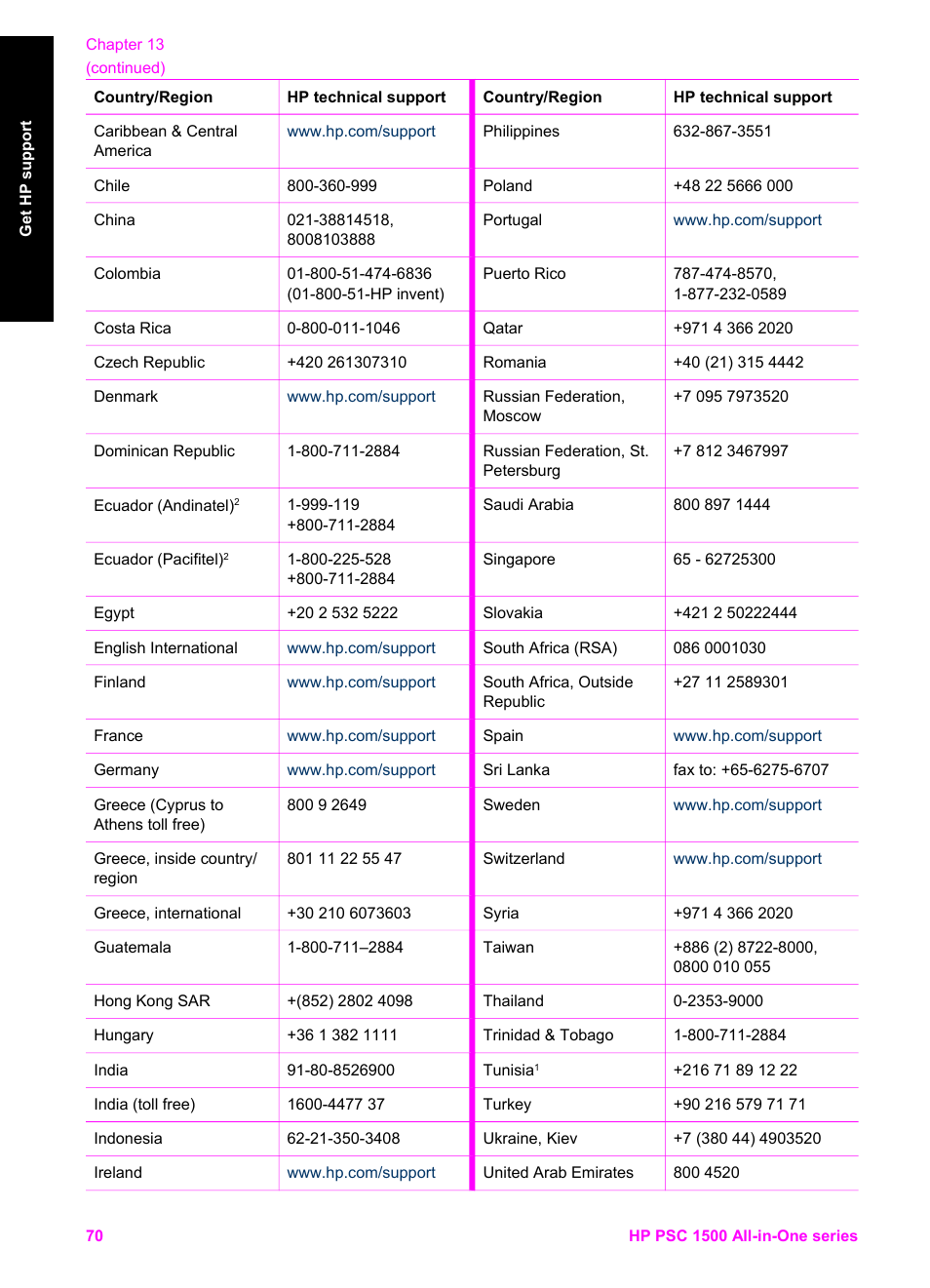 HP PSC 1510xi All-in-One Printer User Manual | Page 73 / 96