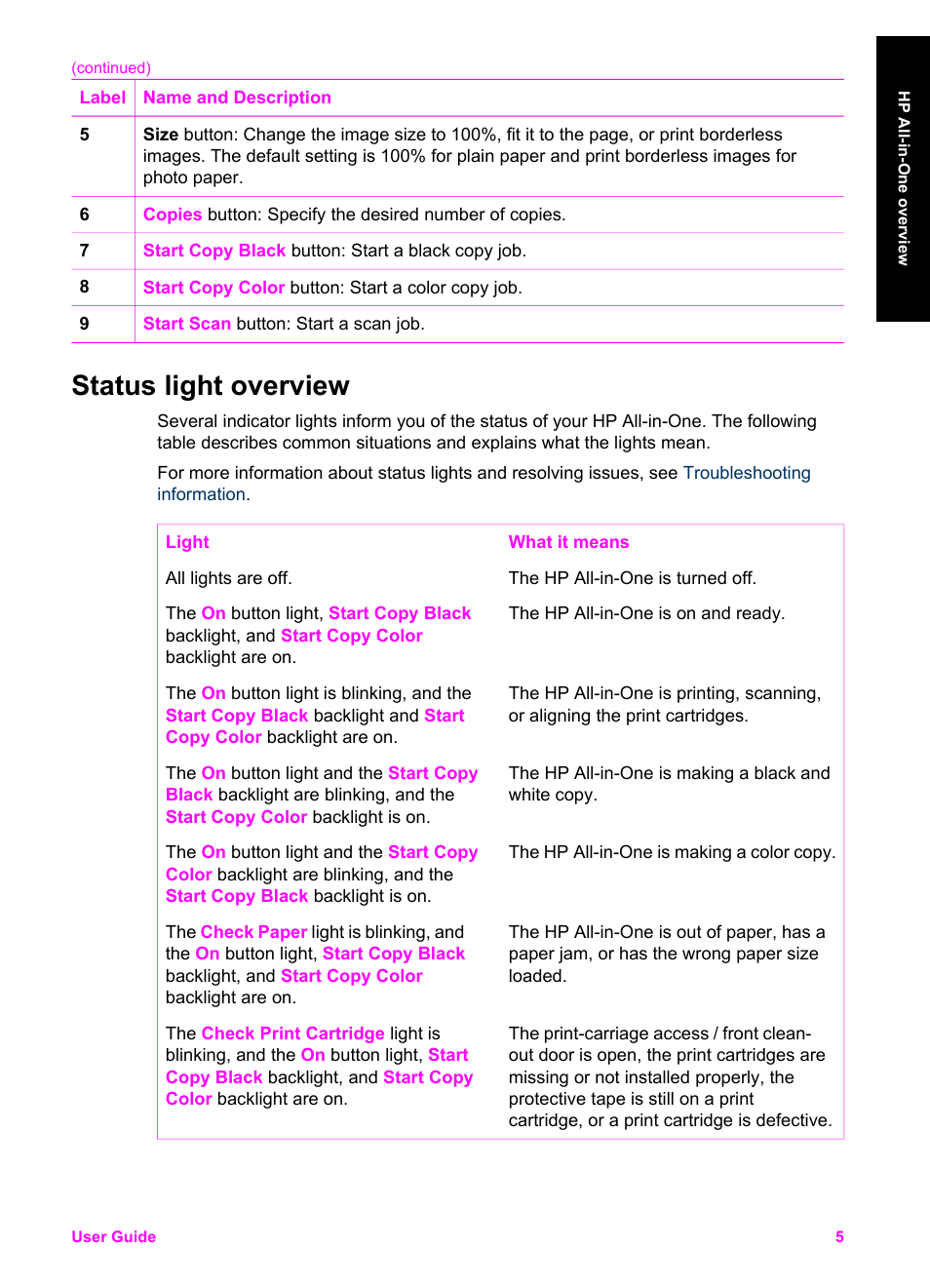 Status light overview | HP PSC 1510xi All-in-One Printer User Manual | Page 8 / 96