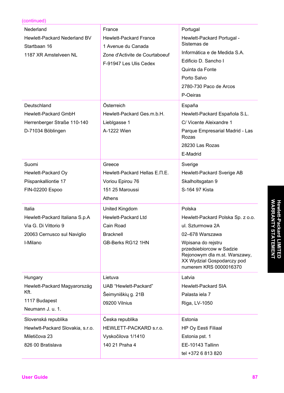 HP PSC 1510xi All-in-One Printer User Manual | Page 90 / 96