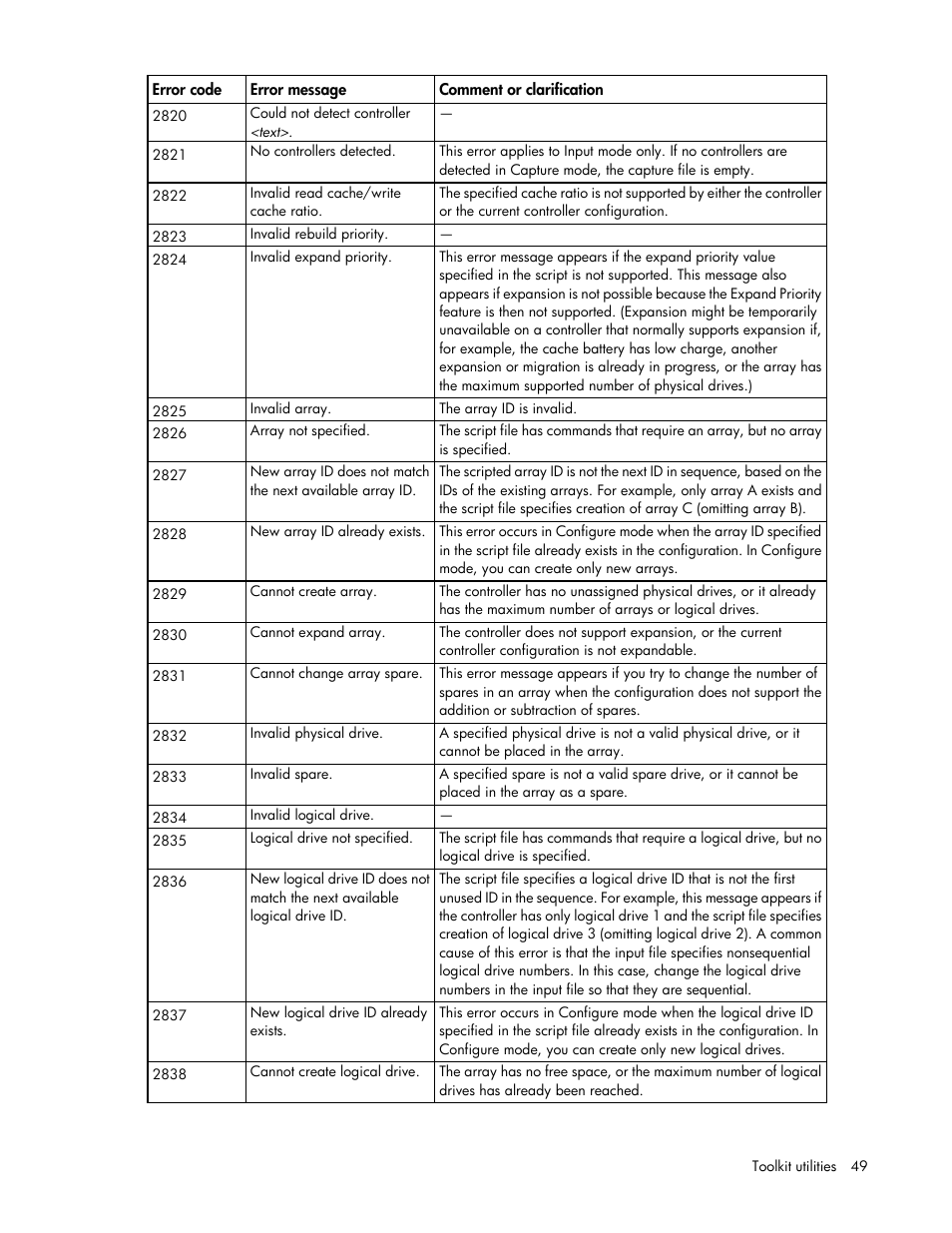 HP Linux Server Management Software User Manual | Page 49 / 68