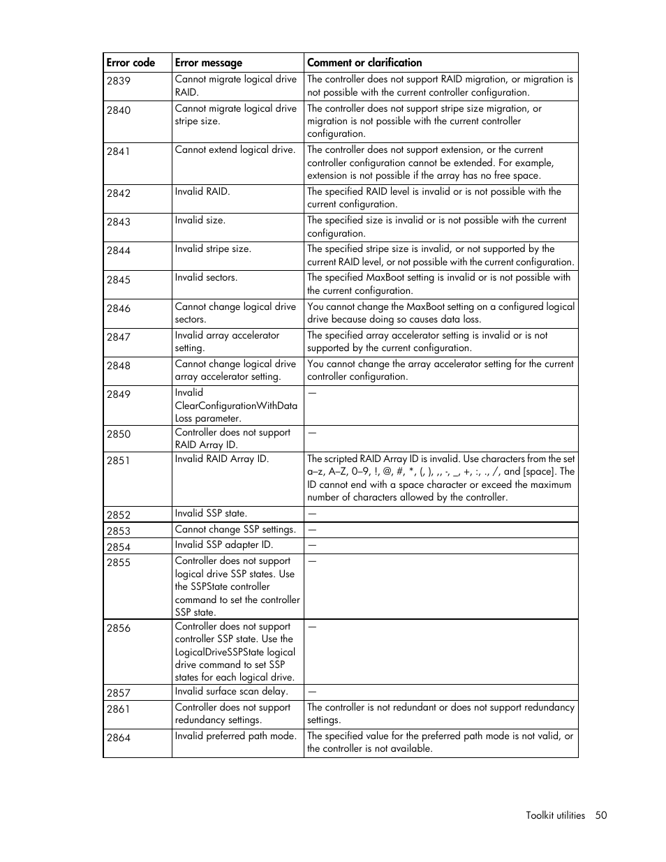 HP Linux Server Management Software User Manual | Page 50 / 68