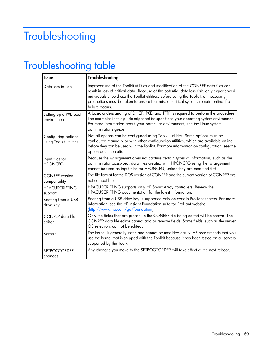 Troubleshooting, Troubleshooting table | HP Linux Server Management Software User Manual | Page 60 / 68