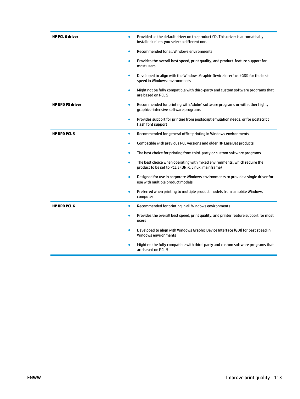 Enww improve print quality 113 | HP Color LaserJet Pro MFP M476 series User Manual | Page 123 / 144