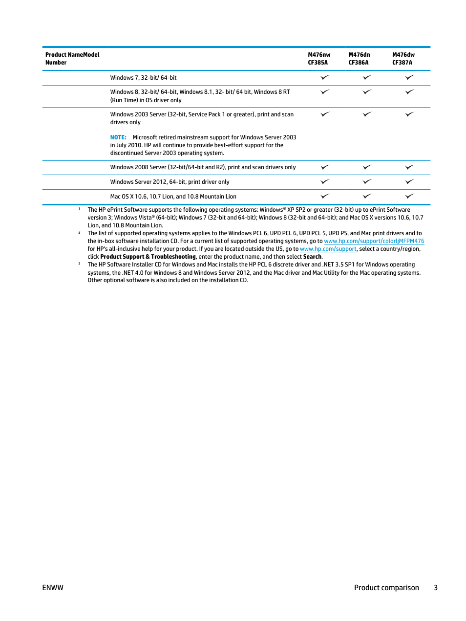 Enww product comparison 3 | HP Color LaserJet Pro MFP M476 series User Manual | Page 13 / 144