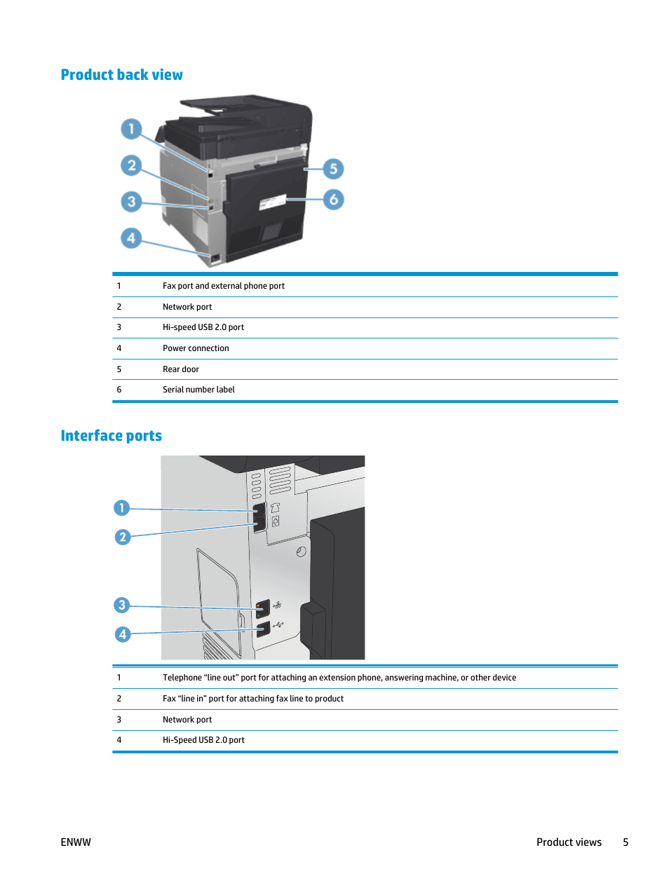 Product back view, Interface ports, Product back view interface ports | HP Color LaserJet Pro MFP M476 series User Manual | Page 15 / 144