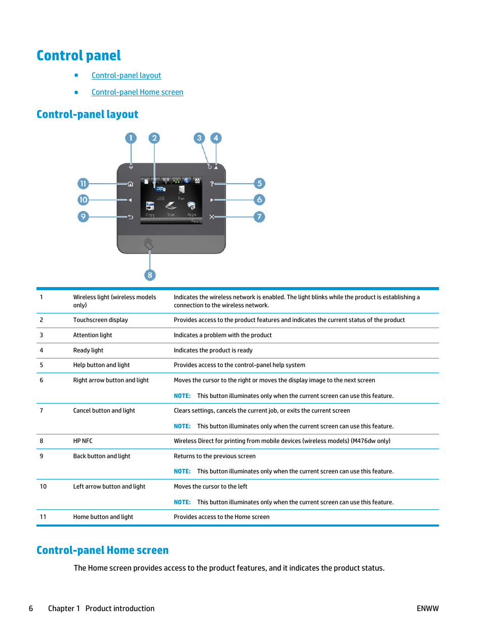 Control panel, Control-panel layout, Control-panel home screen | Control-panel layout control-panel home screen | HP Color LaserJet Pro MFP M476 series User Manual | Page 16 / 144