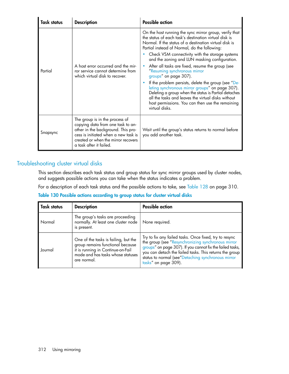 Troubleshooting cluster virtual disks | HP SAN Virtualization Services Platform User Manual | Page 312 / 400