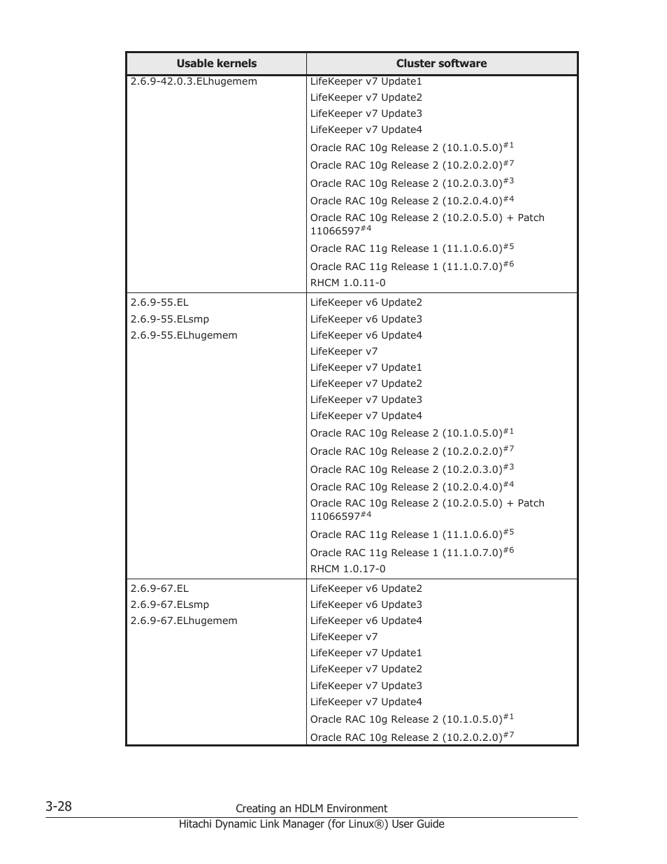 HP Hitachi Dynamic Link Manager Software Licenses User Manual | Page 100 / 716