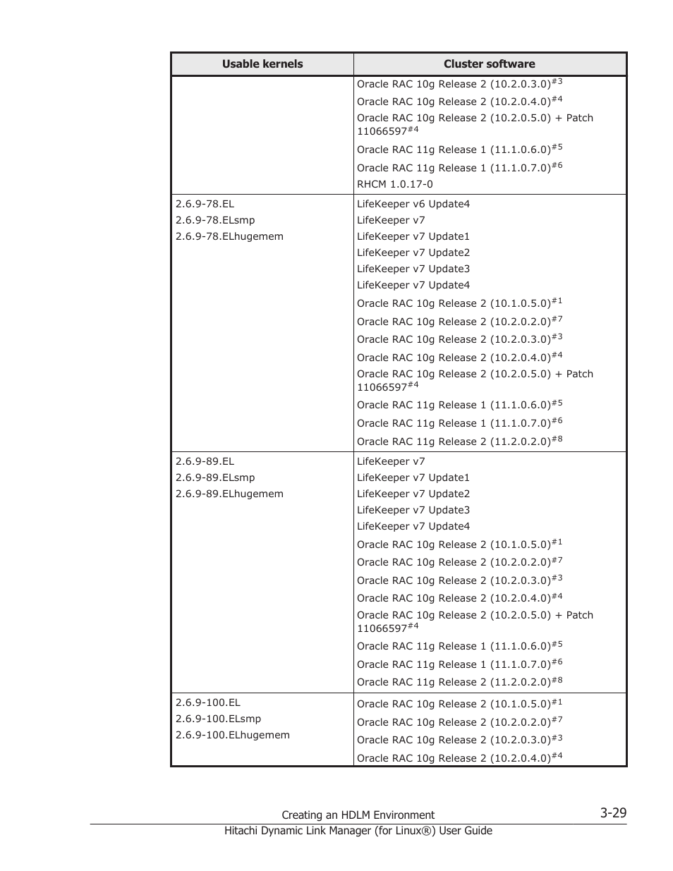 HP Hitachi Dynamic Link Manager Software Licenses User Manual | Page 101 / 716