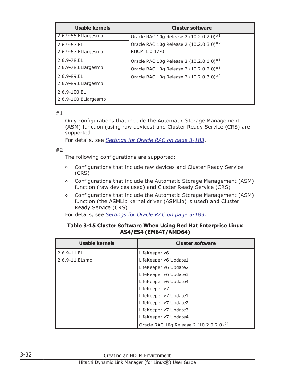 HP Hitachi Dynamic Link Manager Software Licenses User Manual | Page 104 / 716