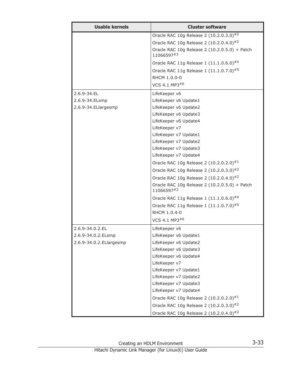 HP Hitachi Dynamic Link Manager Software Licenses User Manual | Page 105 / 716