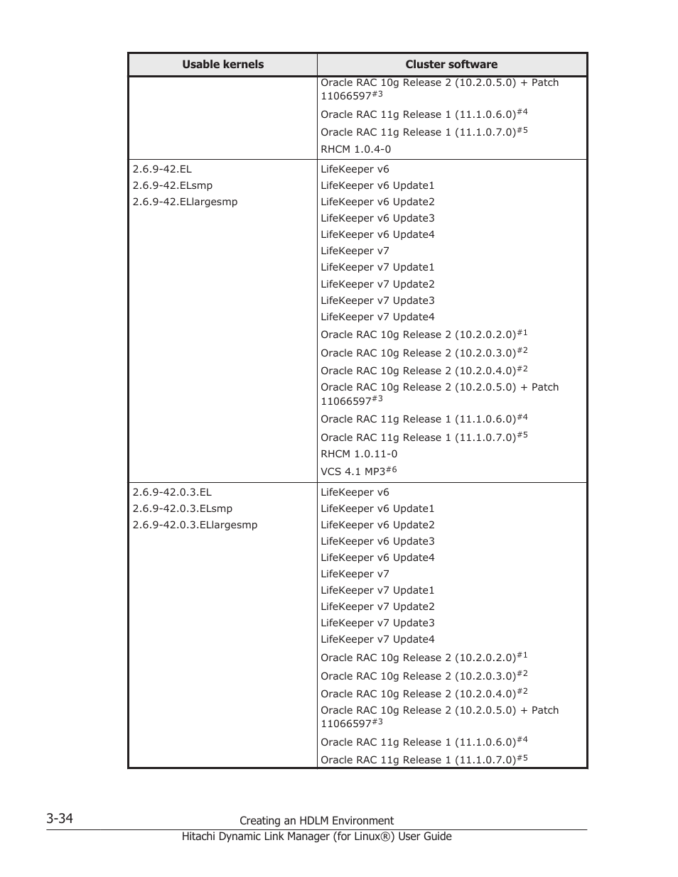 HP Hitachi Dynamic Link Manager Software Licenses User Manual | Page 106 / 716