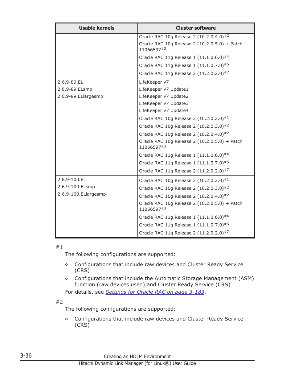 HP Hitachi Dynamic Link Manager Software Licenses User Manual | Page 108 / 716