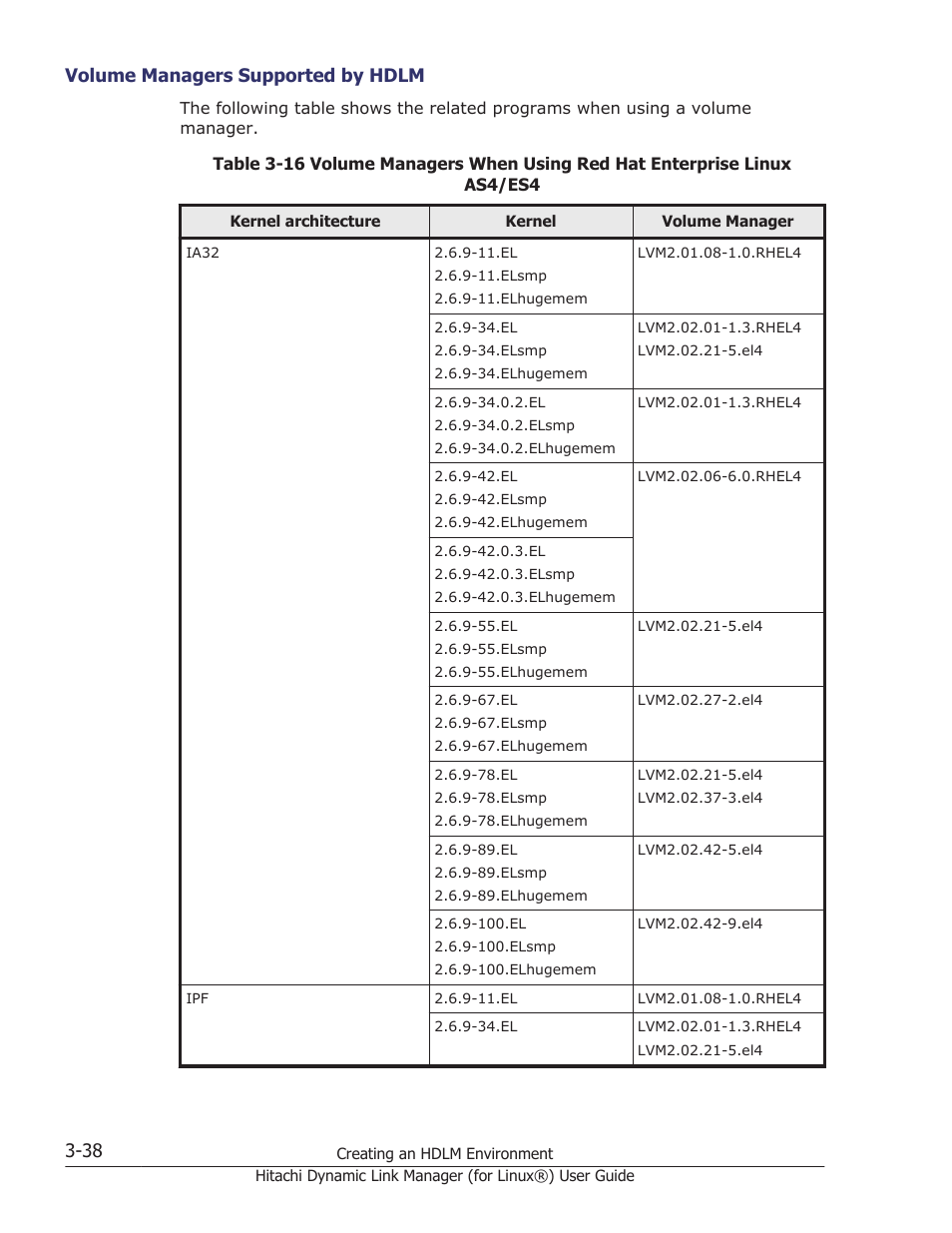 Volume managers supported by hdlm -38 | HP Hitachi Dynamic Link Manager Software Licenses User Manual | Page 110 / 716