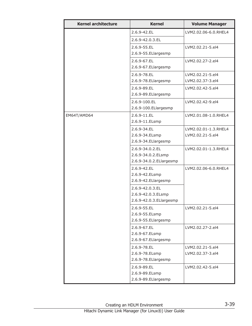 HP Hitachi Dynamic Link Manager Software Licenses User Manual | Page 111 / 716