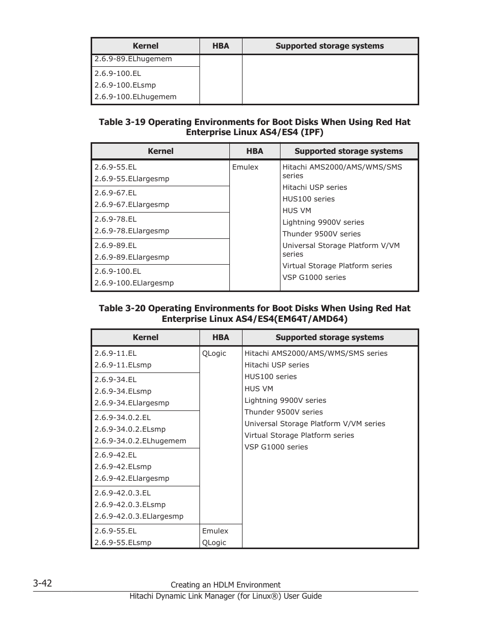 HP Hitachi Dynamic Link Manager Software Licenses User Manual | Page 114 / 716