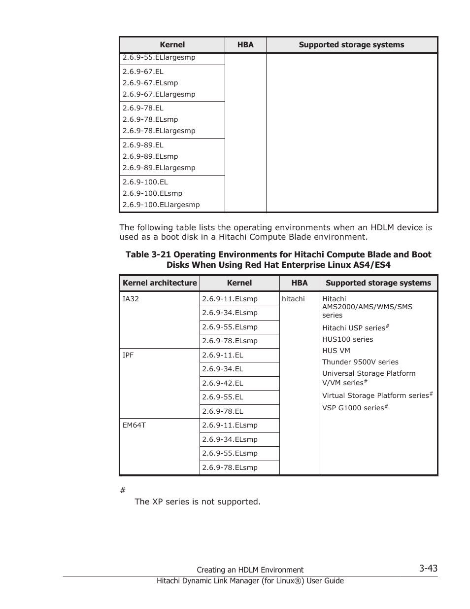 HP Hitachi Dynamic Link Manager Software Licenses User Manual | Page 115 / 716