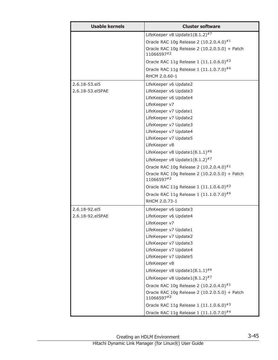 HP Hitachi Dynamic Link Manager Software Licenses User Manual | Page 117 / 716