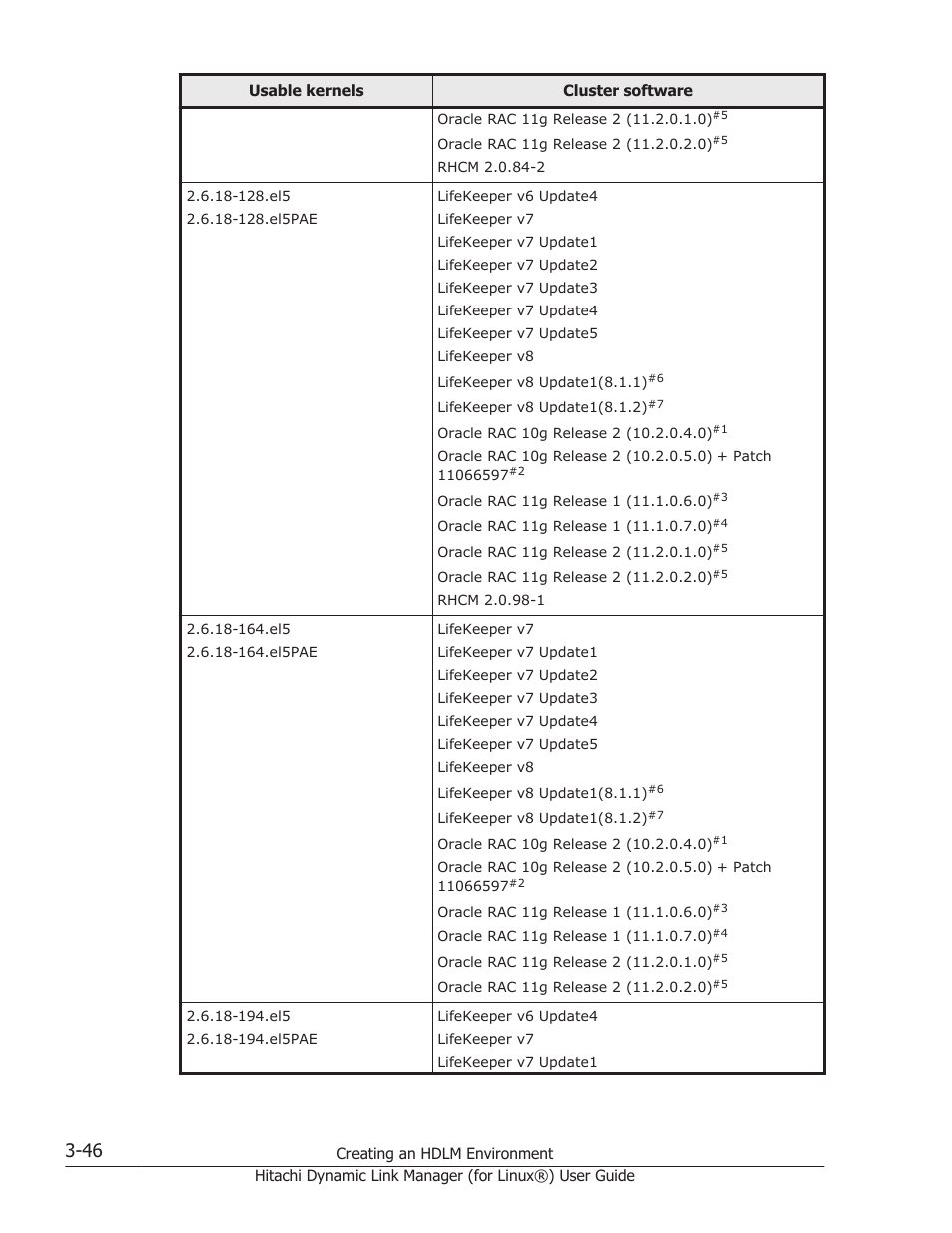 HP Hitachi Dynamic Link Manager Software Licenses User Manual | Page 118 / 716