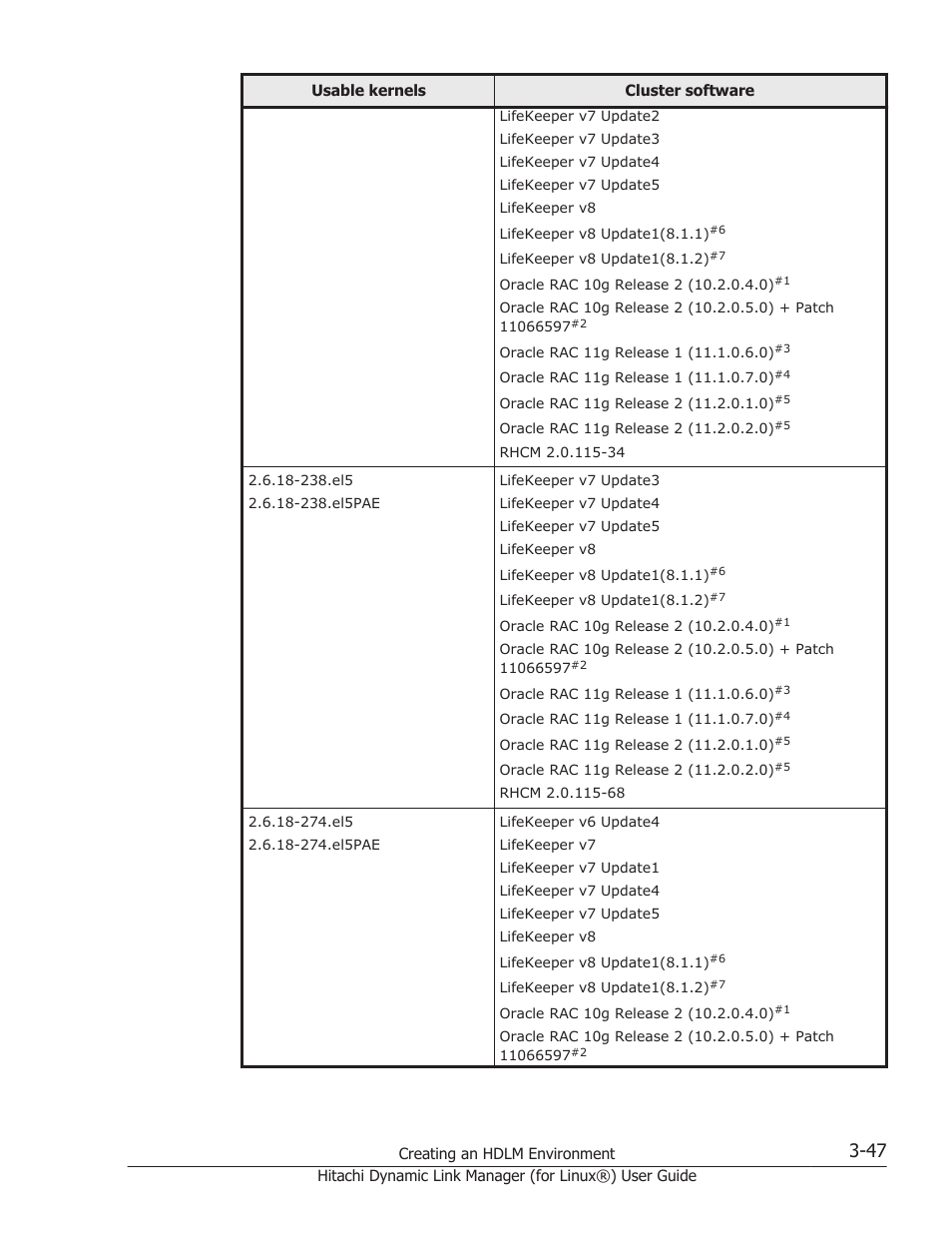 HP Hitachi Dynamic Link Manager Software Licenses User Manual | Page 119 / 716