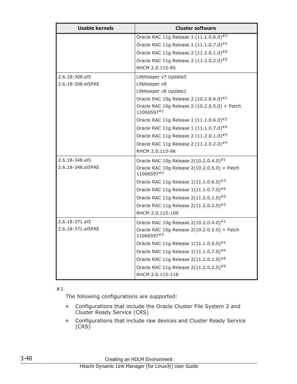 HP Hitachi Dynamic Link Manager Software Licenses User Manual | Page 120 / 716