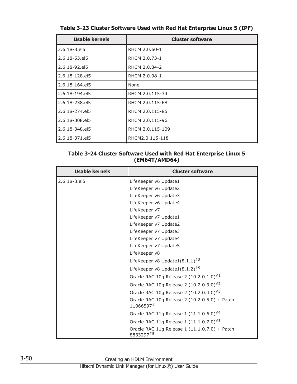 HP Hitachi Dynamic Link Manager Software Licenses User Manual | Page 122 / 716