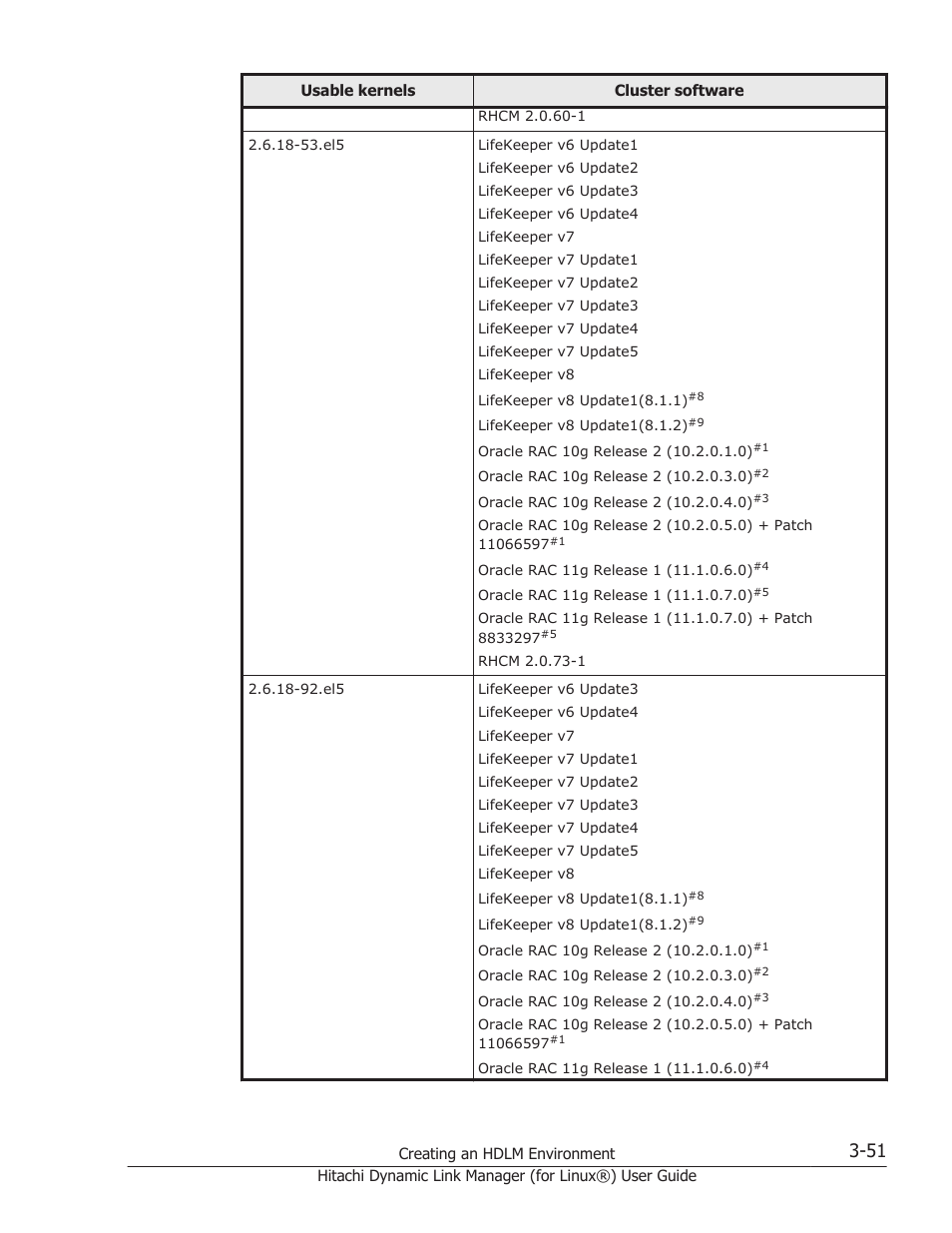 HP Hitachi Dynamic Link Manager Software Licenses User Manual | Page 123 / 716