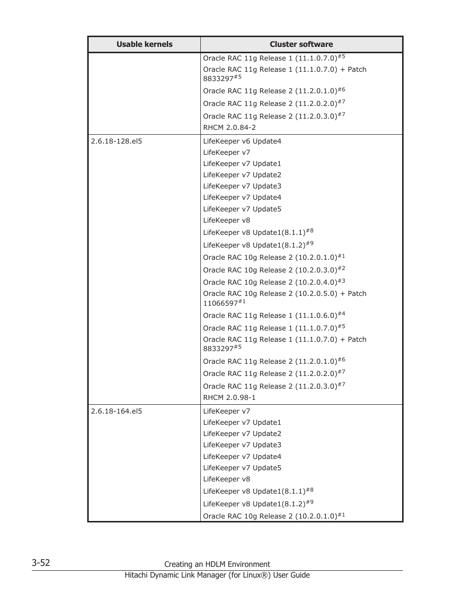 HP Hitachi Dynamic Link Manager Software Licenses User Manual | Page 124 / 716